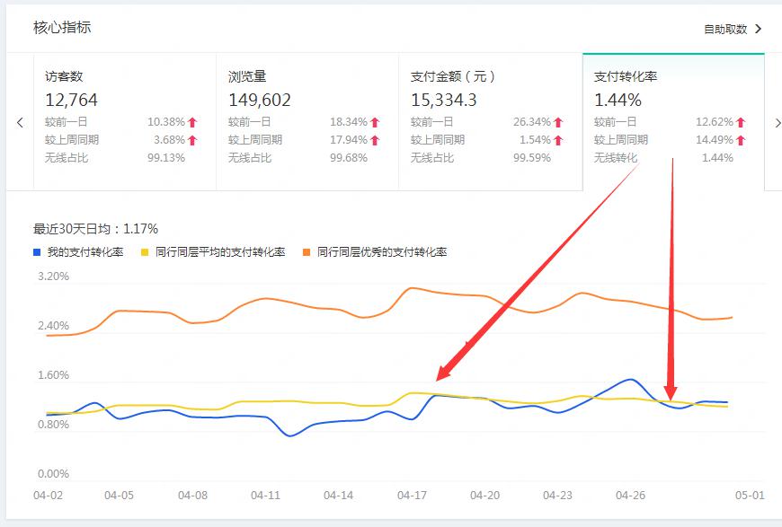 淘宝代运营15963297469