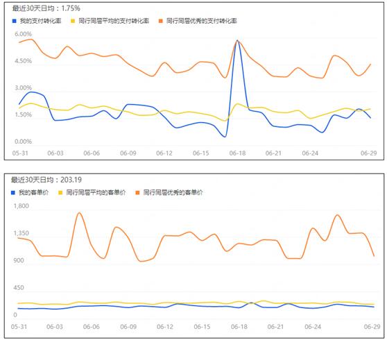 淘宝代运营15963297469